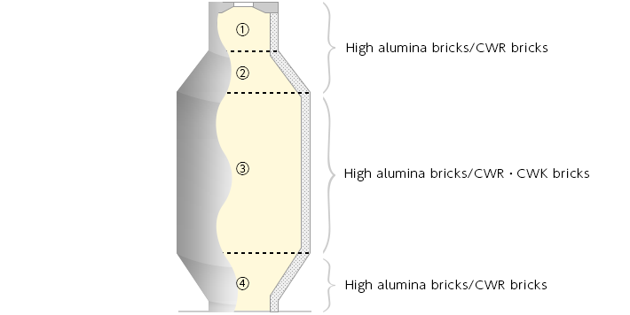 Liquid type incinerator　Typical product image