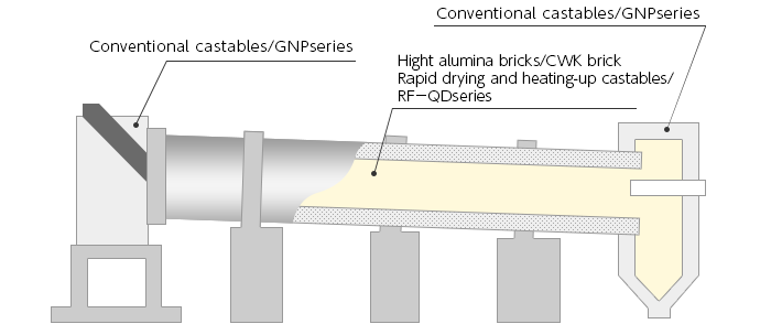 Burning kiln for indusrial products　Typical product image