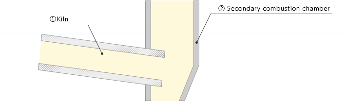 Incinerator of rotary kiln type image