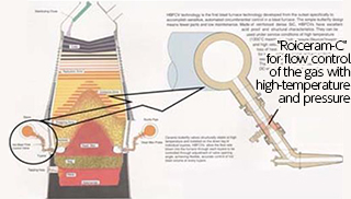 [CERAROI-C] for flow control of the gas with high-temperature and pressure　Figure