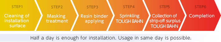 Installation Flow