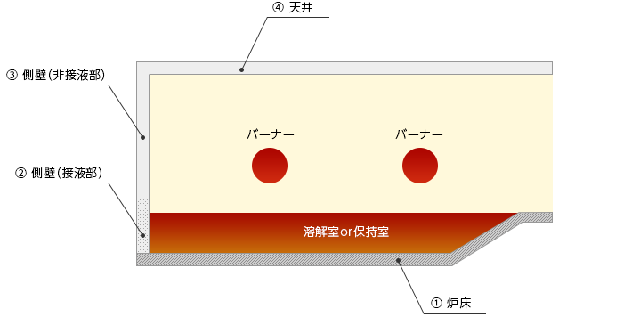 反射炉　図