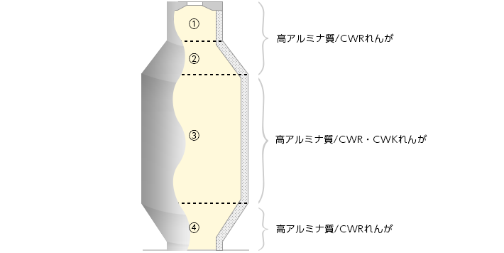 液中焼却炉　代表品種 イメージ図