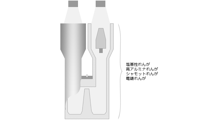 石灰炉　代表品種 イメージ図