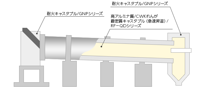 工業炉製品焼成炉 代表品種 イメージ図