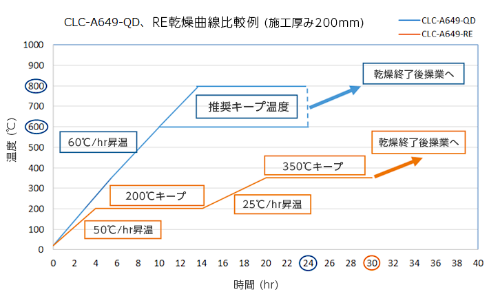 参考例