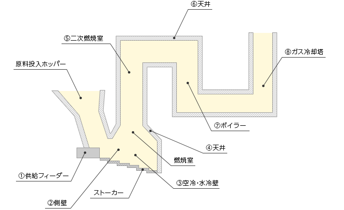 ストーカー式焼却炉 図