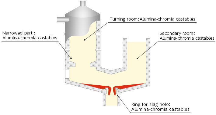 Gasification melting furnace　Typical product image