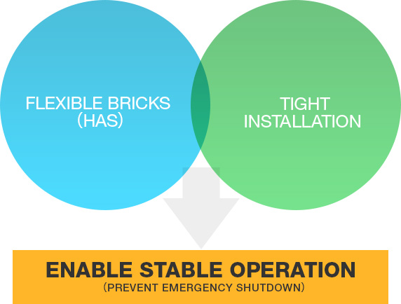 ENABLE STABLE OPERATION  image