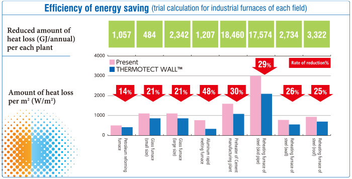 Efficiency of energy saving photo