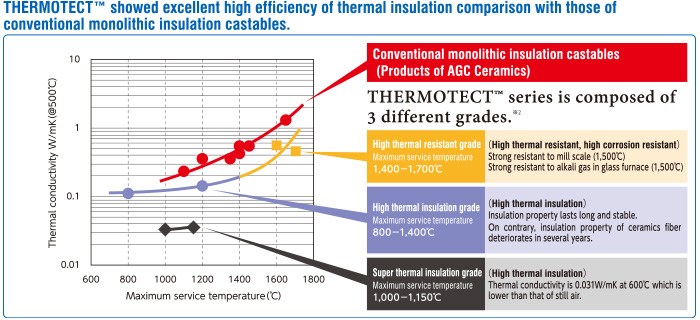 ThermotectWall