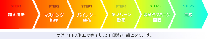 施工フロー図