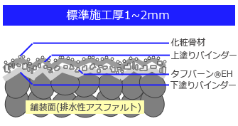 遮熱性舗装タイプ イメージ図