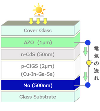 太陽電池　図