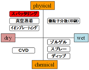 イメージ図