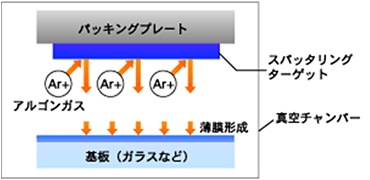 イメージ図2