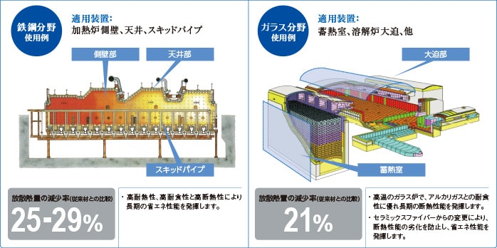 「サーモテクトウォール」の実施例