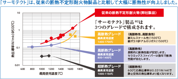 ThermotectWall 画像3